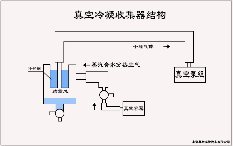 真空干燥箱类-冷凝收集器.jpg