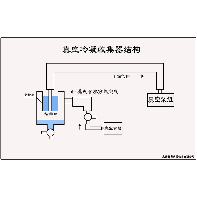 冷阱解析图.jpg